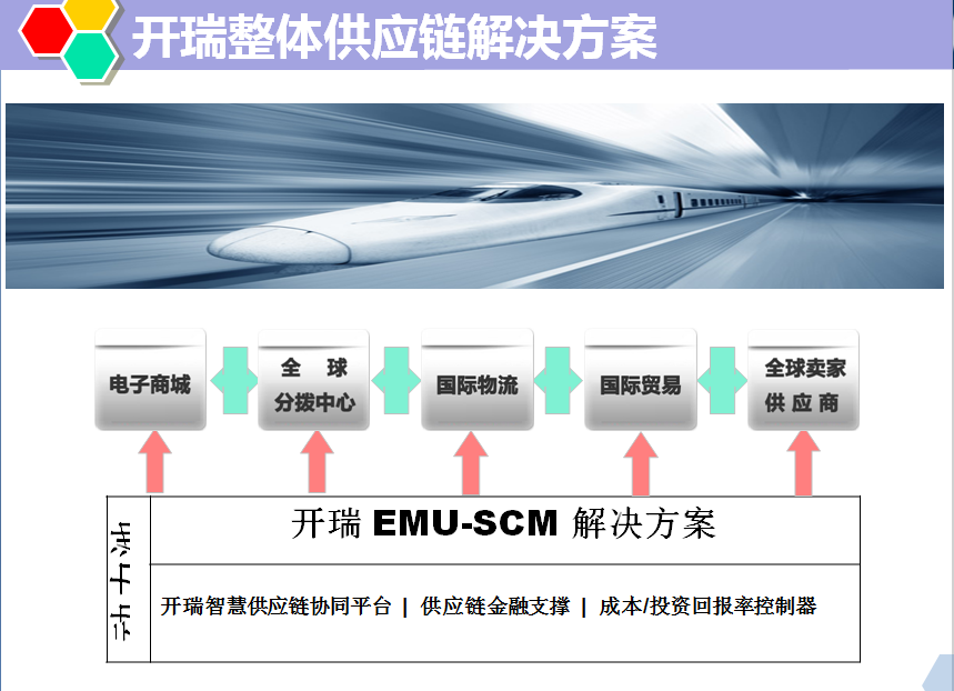 供应链图片2